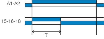 Aikareleiden H-toiminto