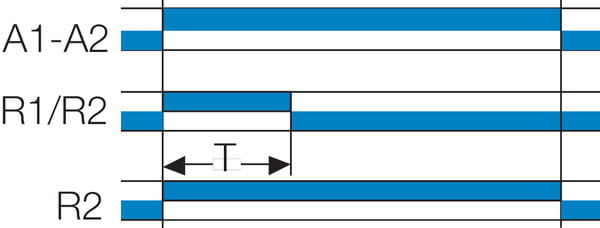 Aikareleiden H-toiminto