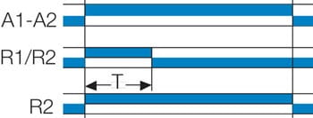 Aikareleiden H-toiminto