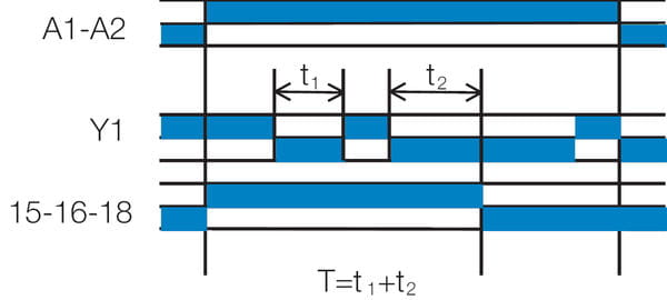 Aikareleiden Ht-toiminto