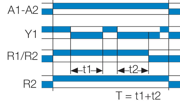 Aikareleiden Ht-toiminto