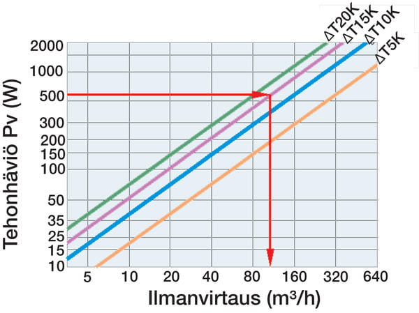Tarvittavan jäähdytyksen laskukaava