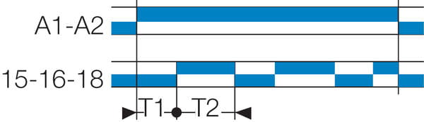 Aikareleiden L-toiminto