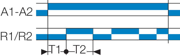 Aikareleiden L-toiminto