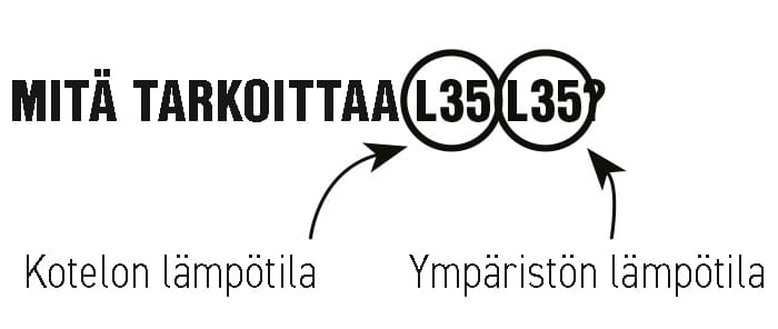 Kotololämmittimen merkinnät L35L35
