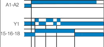 Aikareleiden N-toiminto