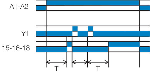 Aikareleiden O-toiminto