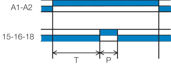 Aikareleiden P-toiminto