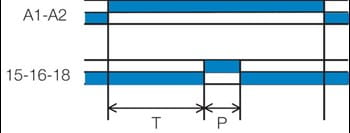 Aikareleiden P-toiminto