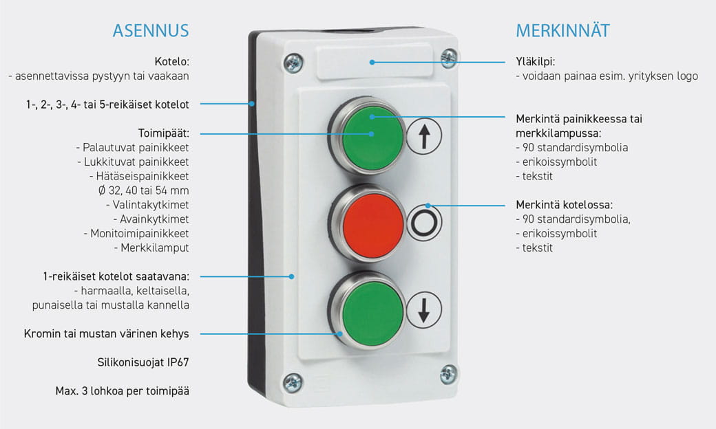Baco asiakassovelletut painonappikotelot