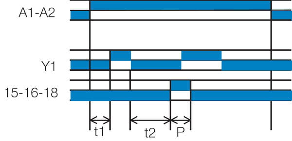 Aikareleiden Pt-toiminto