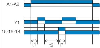Aikareleiden Pt-toiminto