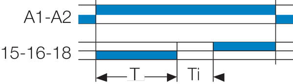 Aikareleiden Q-toiminto