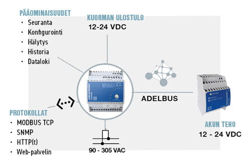 Adel System schema
