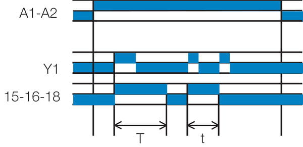 Aikareleiden Tt-toiminto