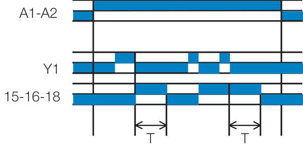 Aikareleiden W-toiminto