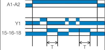 Aikareleiden W-toiminto