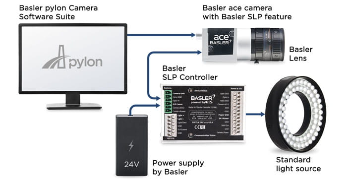Basler Pylon Camera Software Suite