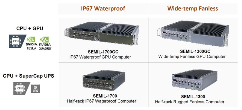 Semil extreme rugged -teollisuustietokone mallit
