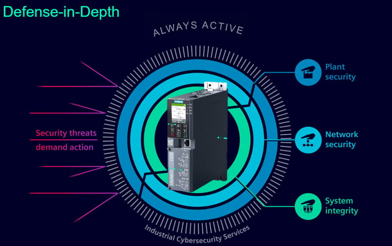Defence in Depth Siemens