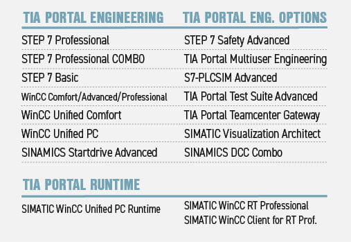 V21-päivitys lisenssit