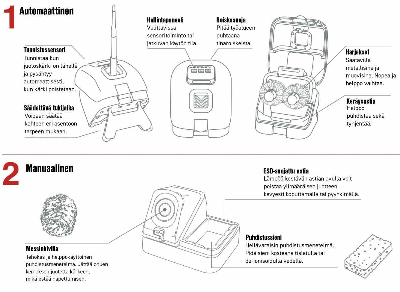 Juotoskärkienpuhdistajat
