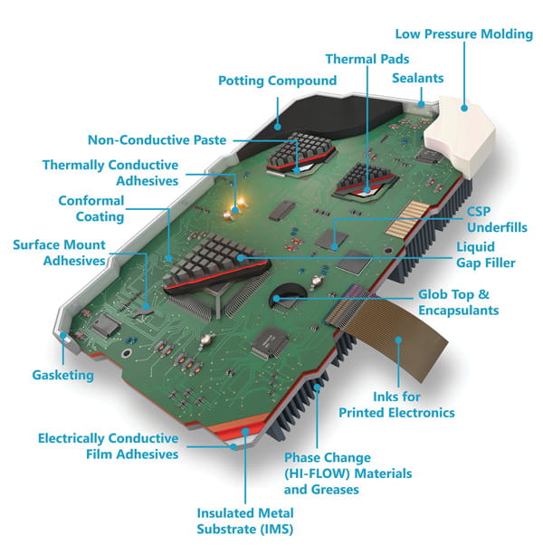 materiaalit ja laitteet piirilevyn tuotteet