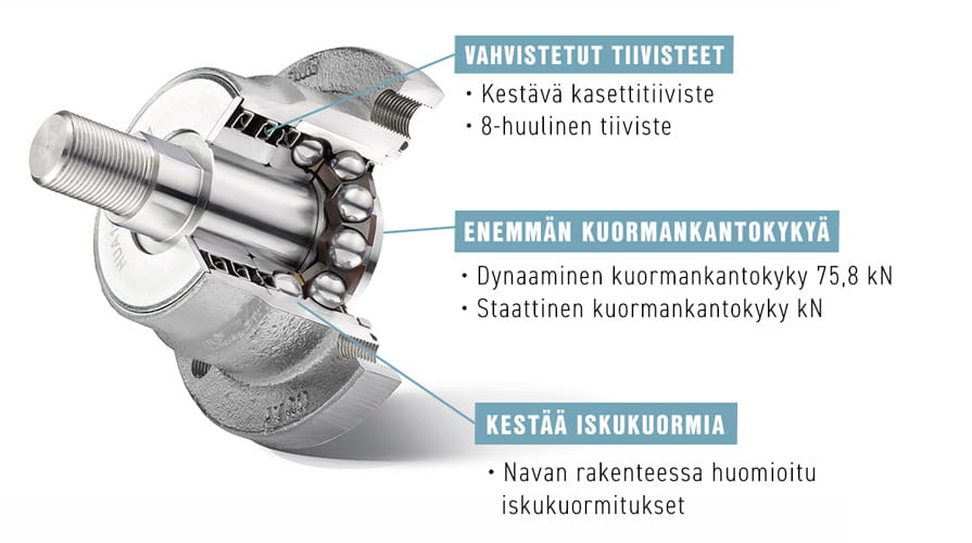 NTN-SNR AGRIHUB HUA14 -laakeri maatalouteen