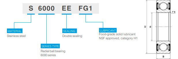 LUBSOLID-tuotemerkinnät