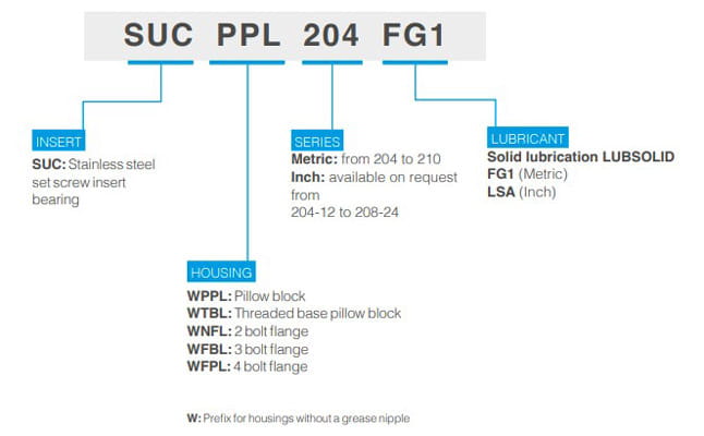 LUBSOLID-yksikönlaakerit tuotemerkinnät
