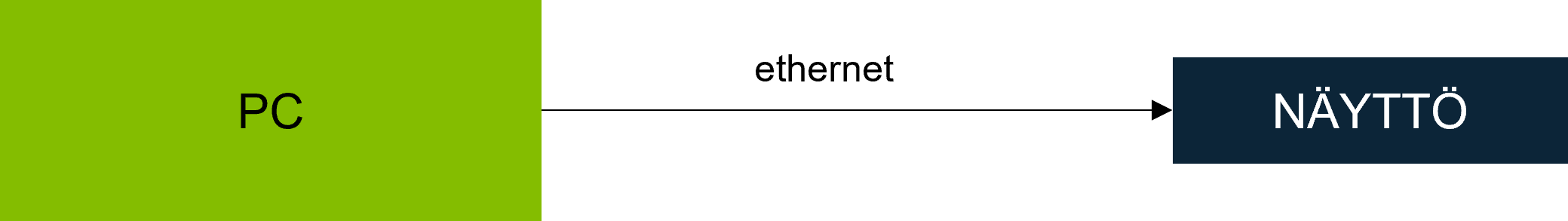 Mukana toimitettava ohjelmisto