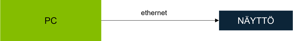 Mukana toimitettava ohjelmisto