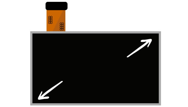 Näytön koko ja resoluutio