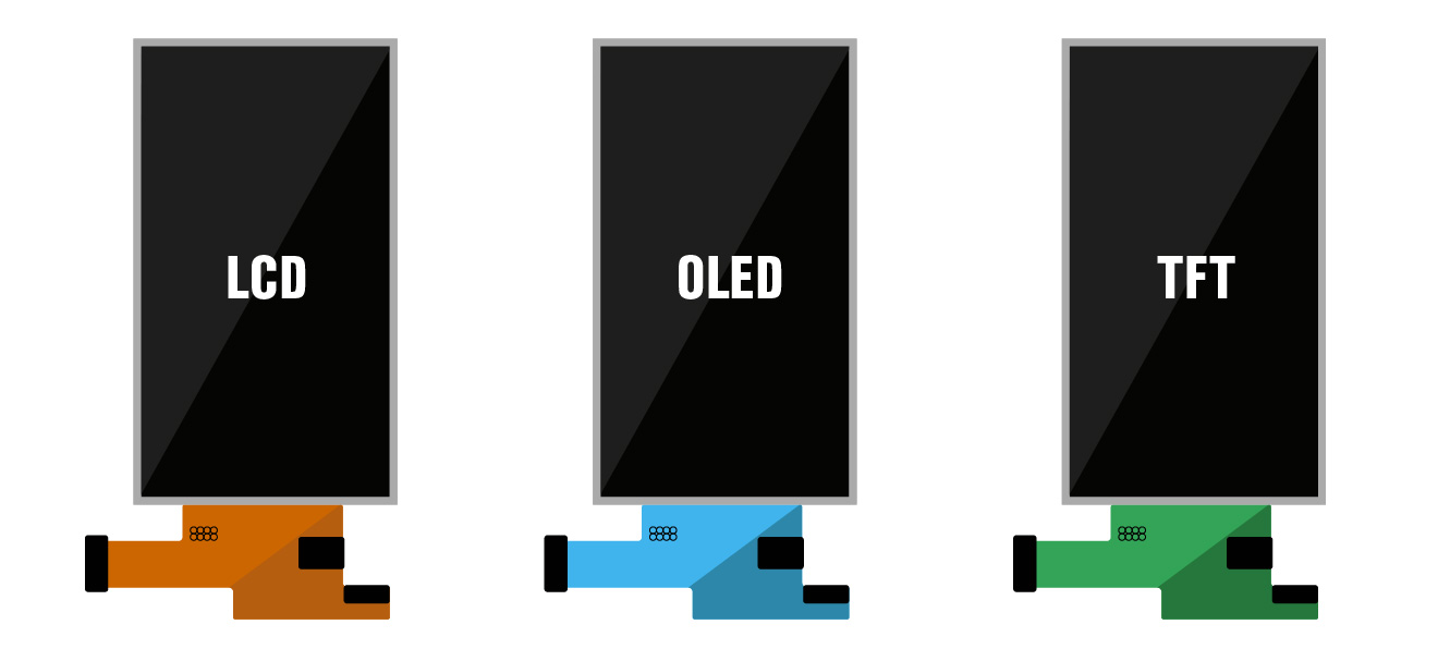 Valiyse näyttötyyppi