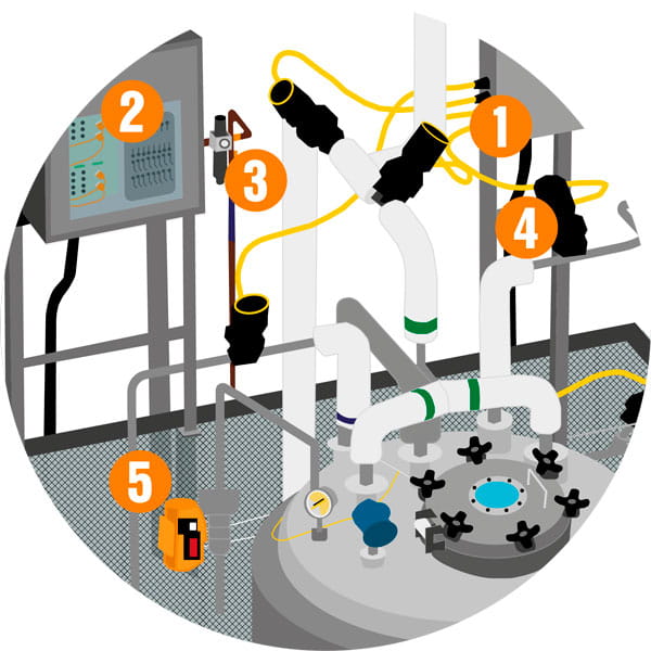 Atex-tuotteet paineilmasovelluksiin