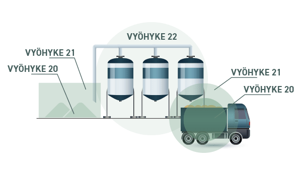 Pölyisten ilmaseoksien vyöhykkeet