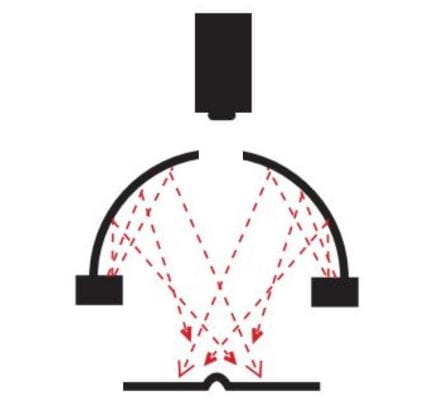 Diffusoitu valo esimerkki