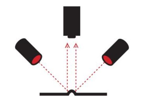 Epäsuora valo esimerkki kuva