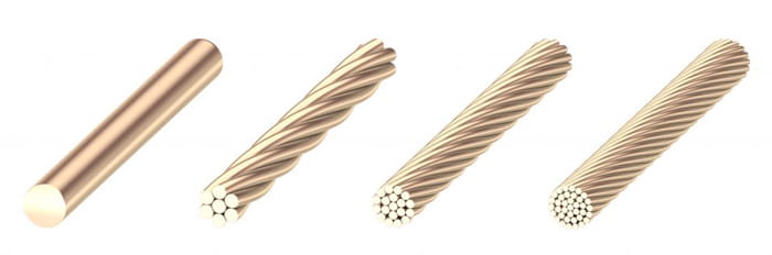 igus johtimen ytimet