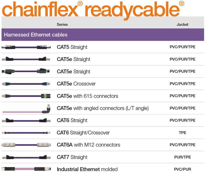 chainflex readycable