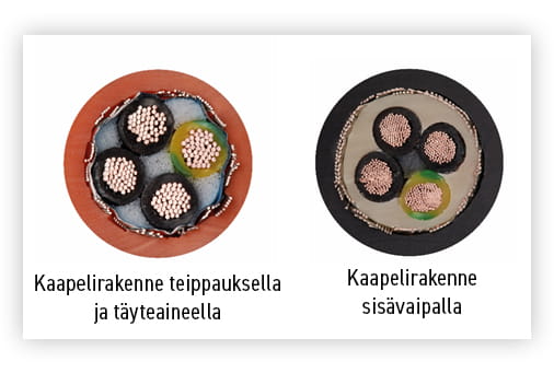 Kaapelirakenteiden erot