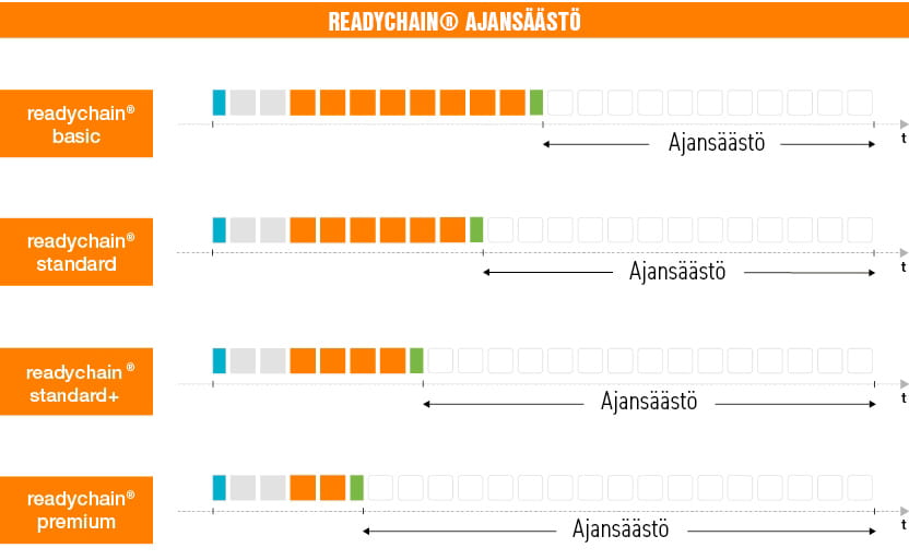 readychain ajansäästö