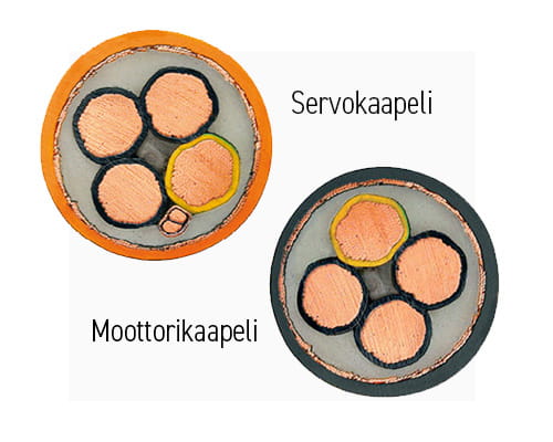 Moottorikaapeli ja servokaapeli