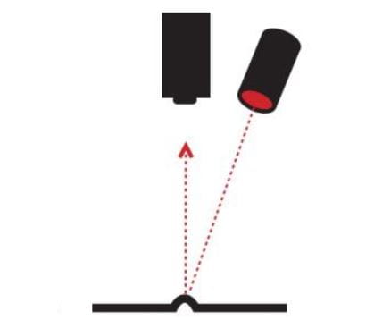 Suora valo esimerkki kuva