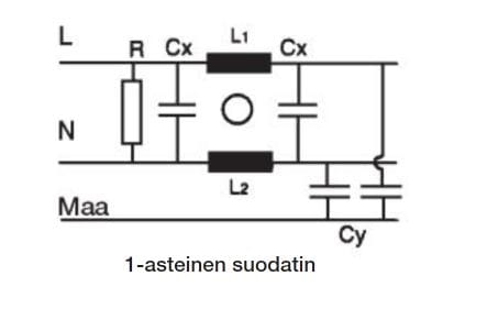 1-asteinen verkkosuodatin