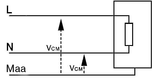 Verkkosuodattimen epäsymmetrinen häiriö