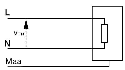 Verkkosuodattimen symmetrinen häiriö