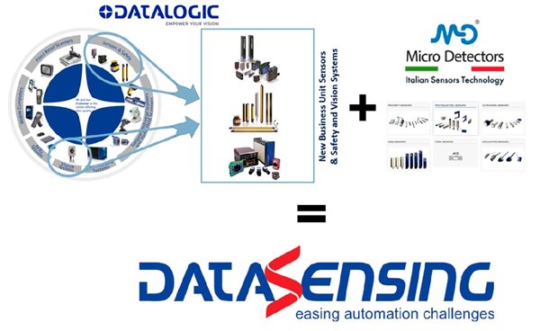 Datasensing