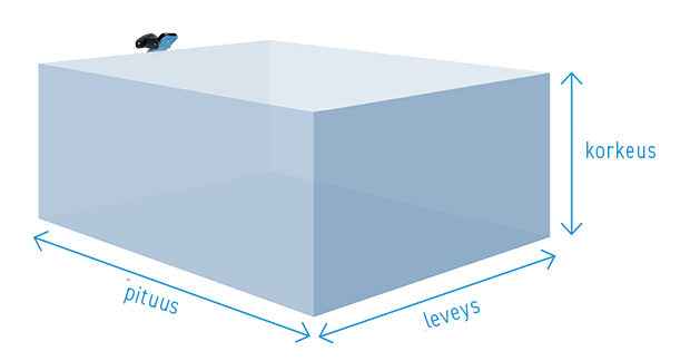 Inxpect S202A MV turvatutka mitat