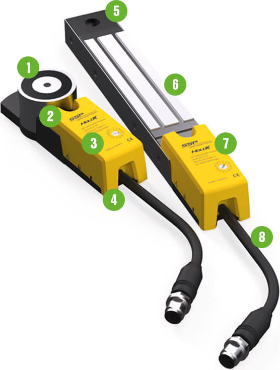 Magneettilukon ominaisuudet